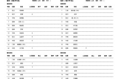 中超争冠格局微妙：蓉城领跑，国安意外掉队，悬念重生
