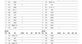 中超争冠格局微妙：蓉城领跑，国安意外掉队，悬念重生